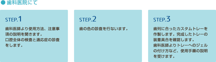 歯科医院にて